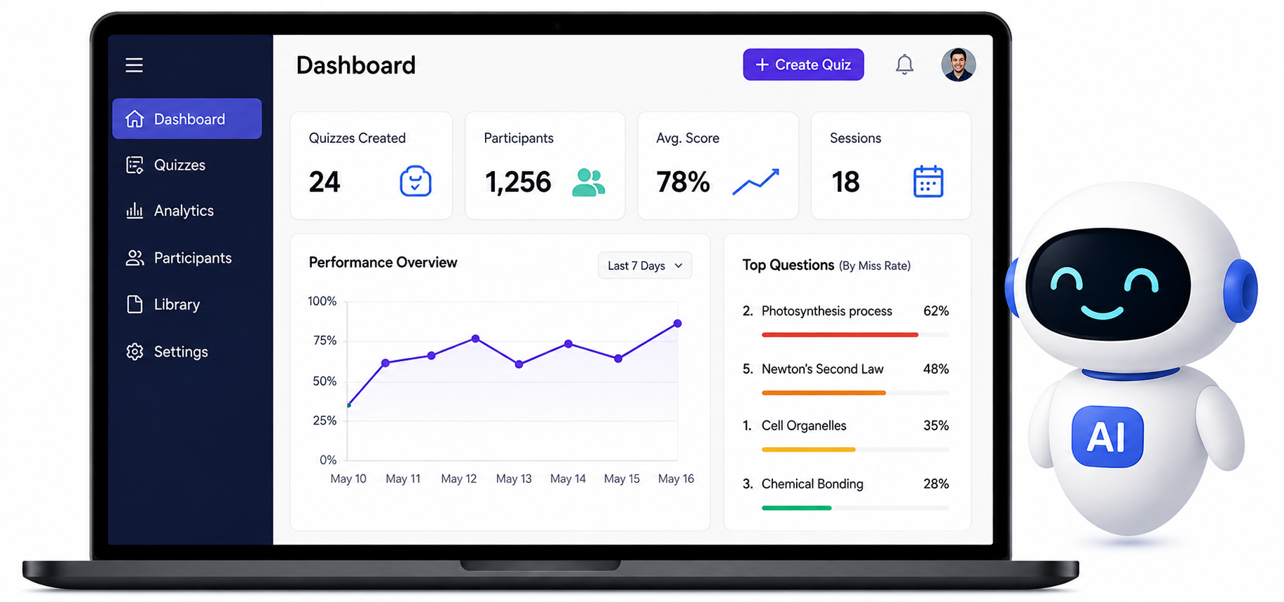 TNC Quiz Explained: A Complete Look at Its Features, Pricing, and What Makes It Different
